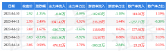 4月10日盘中最低价报2.91元白银期货平台