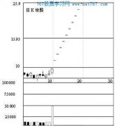 影响股票市场价格变化的因素是多方面的Tuesday,July23,2024关于炒股知识