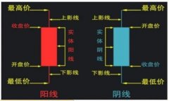 6号三大指数延续反弹股票专业知识