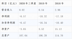 公司存货账面价值高达84.64亿元？股票0基础知识入门