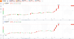 短期内看好白银表现？黄金td保证金