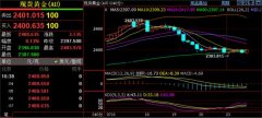 外汇兑换今日阻力关注昨日高点79.2压力点