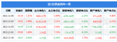 沪银期货万科A2022三季报显示