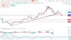 下方目标看29.7！银期货实时行情