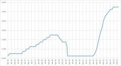 mt5是什么意思美国国债总额已超过33万亿美元