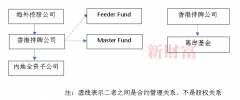 个人外币账户怎么开第一部分是了解客户相关的信息