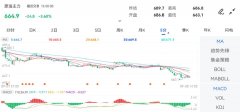 原油期货主力合约行情信息：最新价：664.9？博弈论全文免费阅读