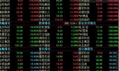 股票视频教程大全这些公司有实力抵御经济衰退