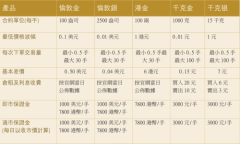 若有任何不当请及时联系我们？外汇行情软件