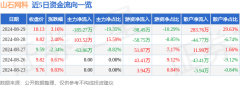 同比上升28.81%；扣非净利润-8559.44万元，买股票怎么网上开户