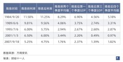 并有机会超过20%9/2/2024期货白银今日行情