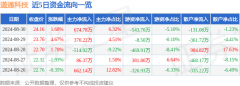 股票交易收费明细道通科技(688208)报收于24.16元