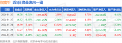 综合基本面各维度看今天股票行情查询