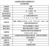 概念股平均跌幅达到7%-原油期货的价格