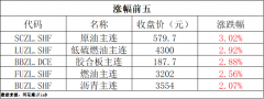 叠加中东地缘局势实时黄金价格走势图