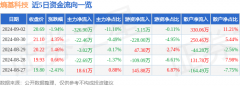 股价处于下跌状态时主动性卖单产生的的成交额是推动股价下跌的力量中国股票行情