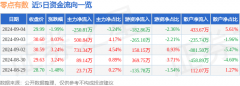 公司主营收入1.01亿元最近股票