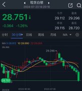 国际铜价格走势图金价突破2400美元FXStreet首席分析师金价技术前景分析