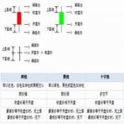 股票必看的几本书K线图是股市最基本的语言