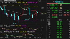 黄金实时行情分析：周二早盘黄金价格高点触及2507一线关口提示先离场观望Thursday,September12,2024