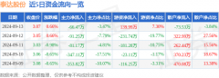 以上内容与证券之星立场无关_pta期货实时行情