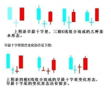 或两根并排的小十字星-基金入门基础知识