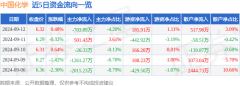 股价处于下跌状态时主动性卖单产生的的成交额是推动股价下跌的力量—中国股票总市值