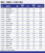 5.**东方财富证券**开户mt5贵金属