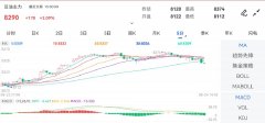 国内期市油脂油料“万红丛中一点绿”9/15/2024中财期货开户