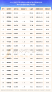 2024年9月13日共有19只个股股价创60日新高股票上涨下跌的原理