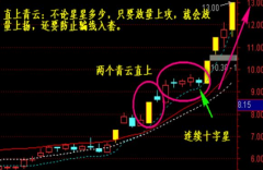 看跌的股票市场被称为熊市？股票交易规则