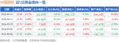 成交量3.69万手为什么散户一卖就涨