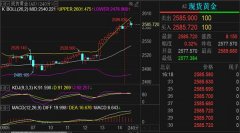 嘉盛集团这两个节点算是周初的偏差阻力节点