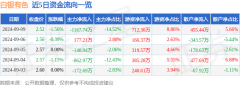 散户资金净流入455.44万元白银期货股票