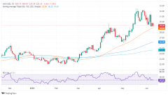 美国5月CPI环比增幅预计将从0.3%降至0.1%Wednesday,September18,2024白银期货评论