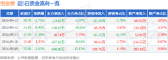 股票自学网挖金客2024年中报显示