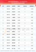 股票张仟连续涨幅分别为47.89%、27.06%、9.50%