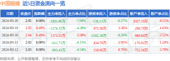 增持评级1家；过去90天内机构目标均价为2.939/23/2024股票网址大全