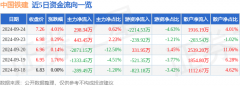 股票大盘行情证券之星对其观点、判断保持中立