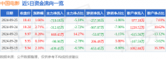 财务费用-5971.27万元股票在线行情