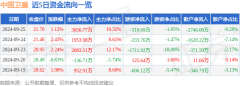 同比下降57.1%；归母净利润850.13万元Sunday,September29,2024股票最低多少钱开户