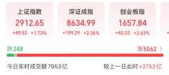 声明：证券时报力求信息真实、准确Tuesday,October1,2024期货交易手续费标准