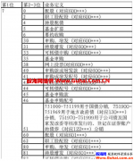 股票入门视频教程由于股票包含有经济利益