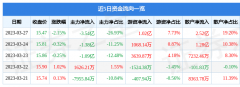 股票软件下载电脑版公司单季度主营收入1307.57亿元