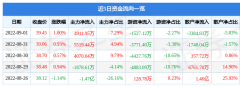 未来营收成长性一般—股票即时行情