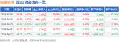 通过逐笔交易单成交金额计算主力资金流向、游资资金流向和散户资金流向Friday,October4,2024