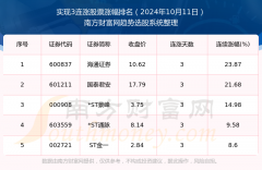 股票软件排行声明：本站所有文章、数据仅供参考