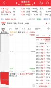 沪指高开0.58%Tuesday,October15,2024如何查找股票行情