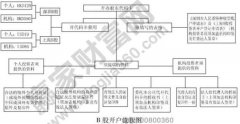 mt4是啥告诉投资者炒外汇开户流程需要满足什么条件