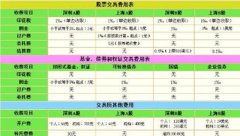 mt5如何入金出金意味着至少需购买100股